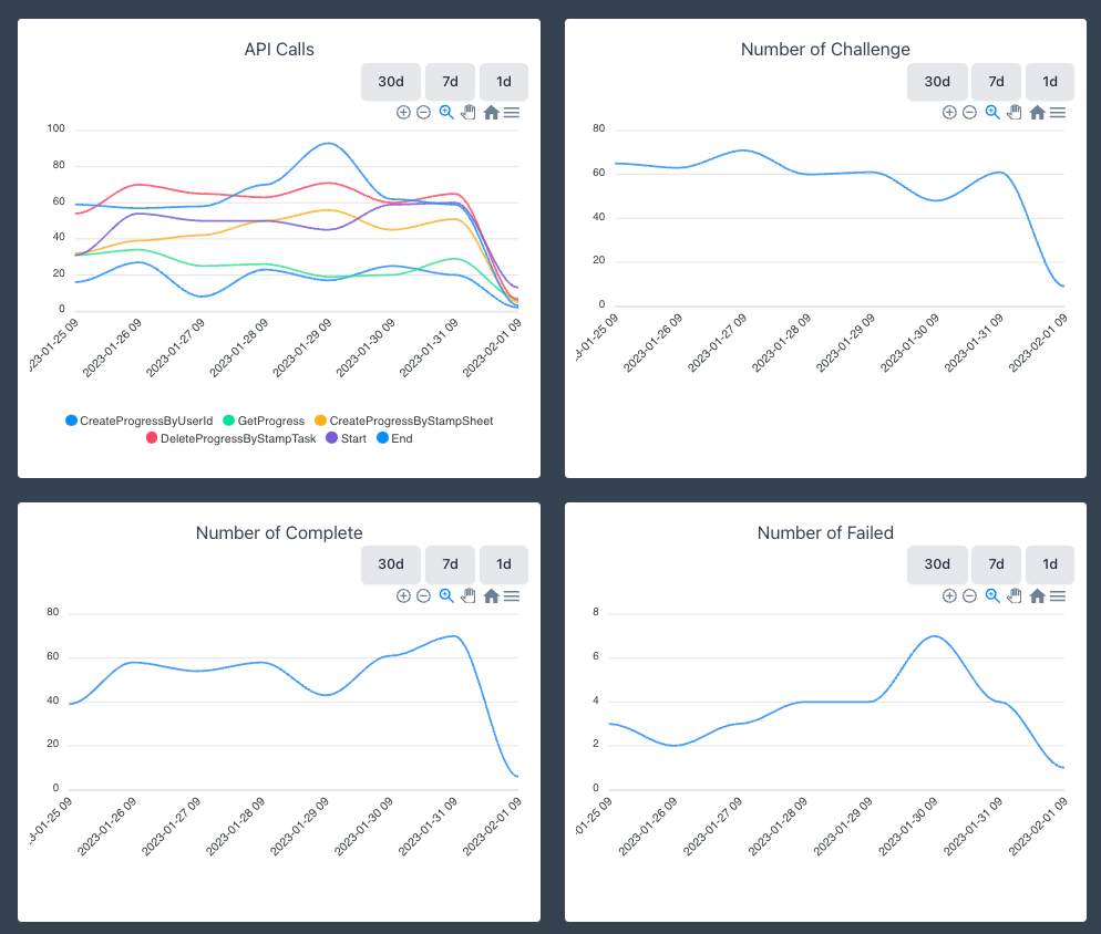 metrics_namespace.png